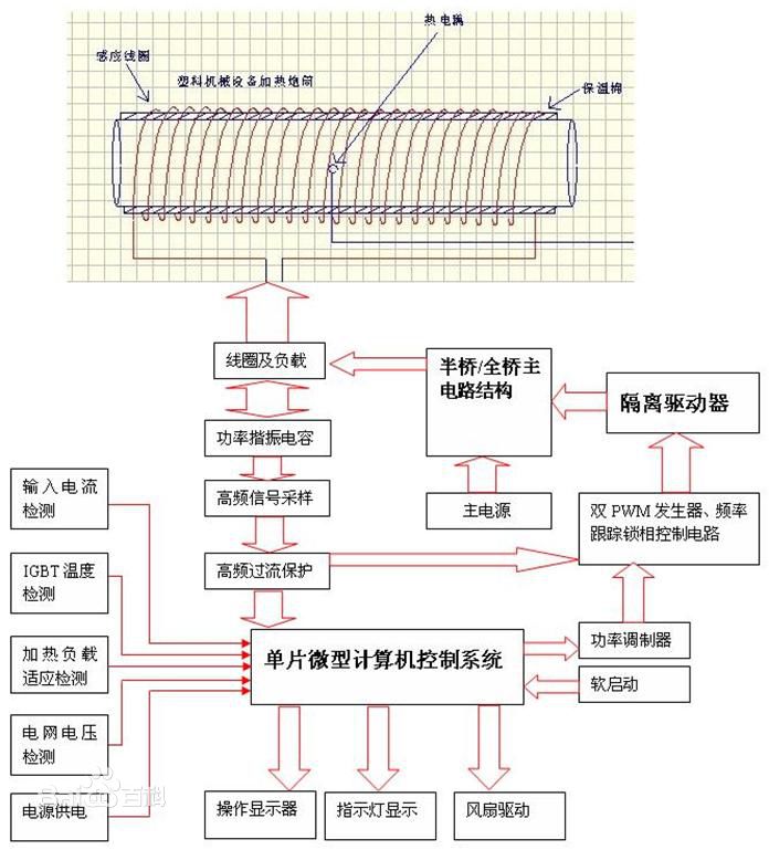 高频感应加热工作原理-技术节电原理与电路图