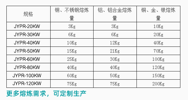 熔炼炉参数表