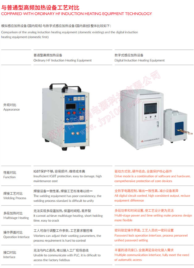 JiYupeng,digital,induction,hea . JYP digital induction heating machine JYP-DIH-40