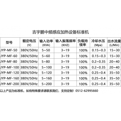 吉宇鹏中频感应加热透热炉JYP-MF-60