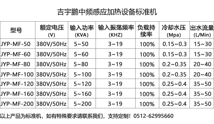 工业金属零件表面淬火、金属熔炼、棒料透热等多个领域