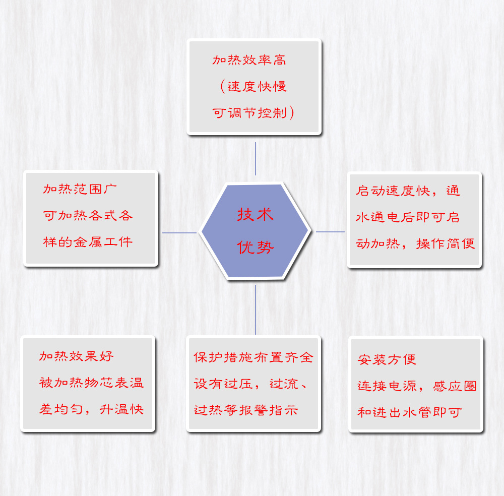铜管,高频,退火,专机,设备,功能,特点,由,感应, . 高频感应加热自动化铜管退火设备
