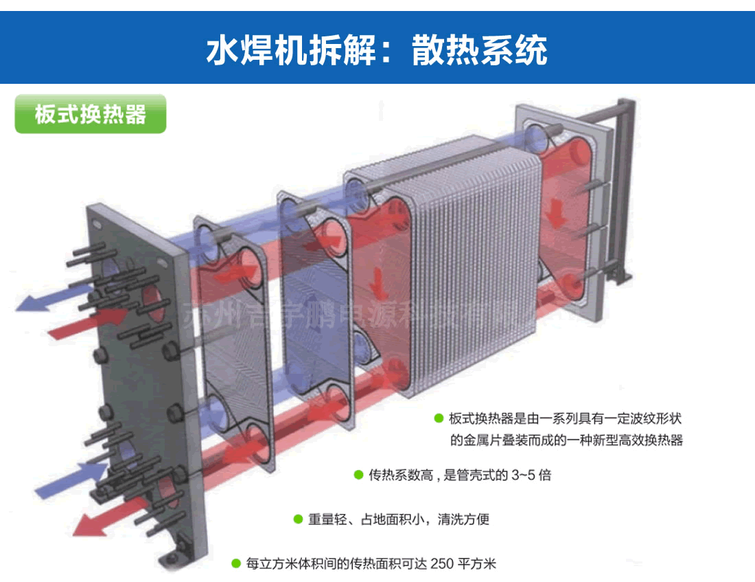 Jiyupeng,Hydrogen,Oxygen,Gener . JYP Hydrogen Oxygen Generator B800Y