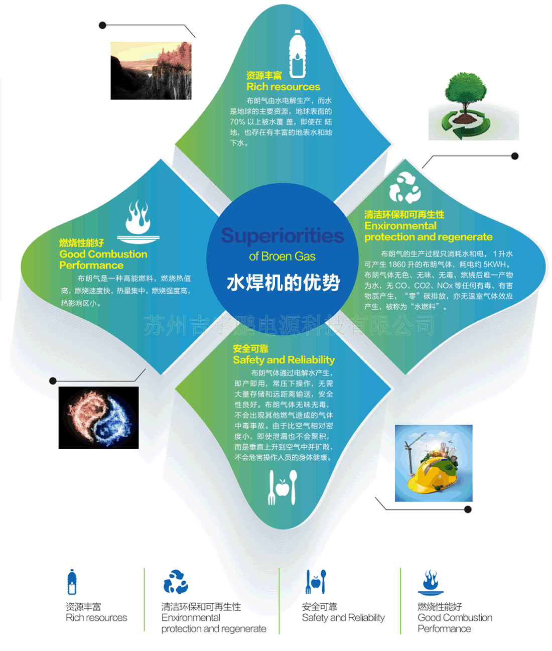 Jiyupeng,Hydrogen,Oxygen,Gener . JYP Hydrogen Oxygen Generator B800Y