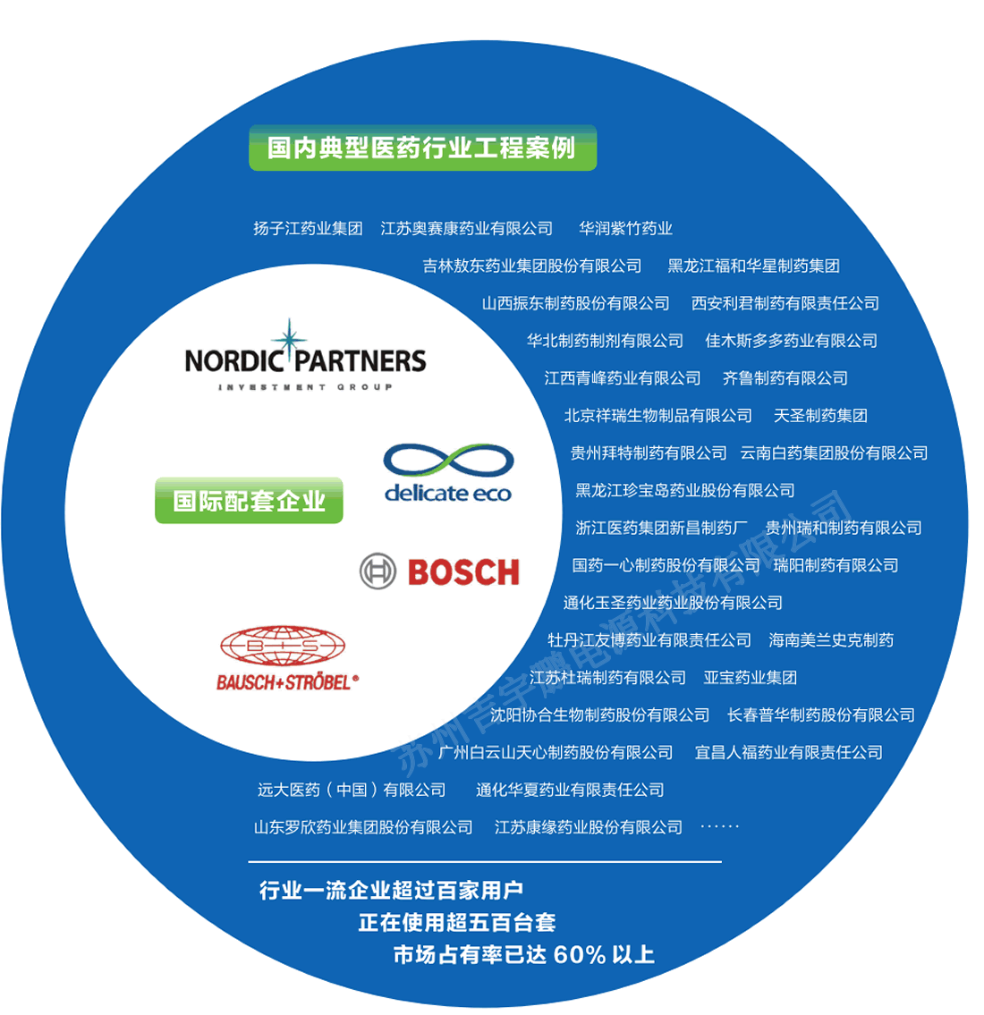 Jiyupeng,Hydrogen,Oxygen,Gener . JYP Hydrogen Oxygen Generator B800Y