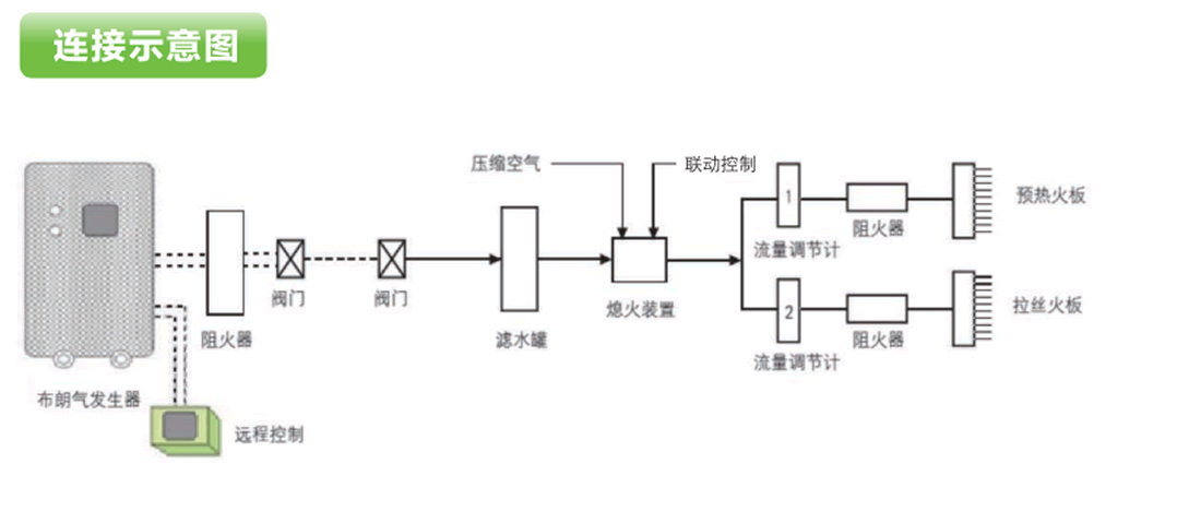 Hydrogen,and,oxygen,flame,weld . Hydrogen and oxygen flame welding machine B800YT Brown gas generator