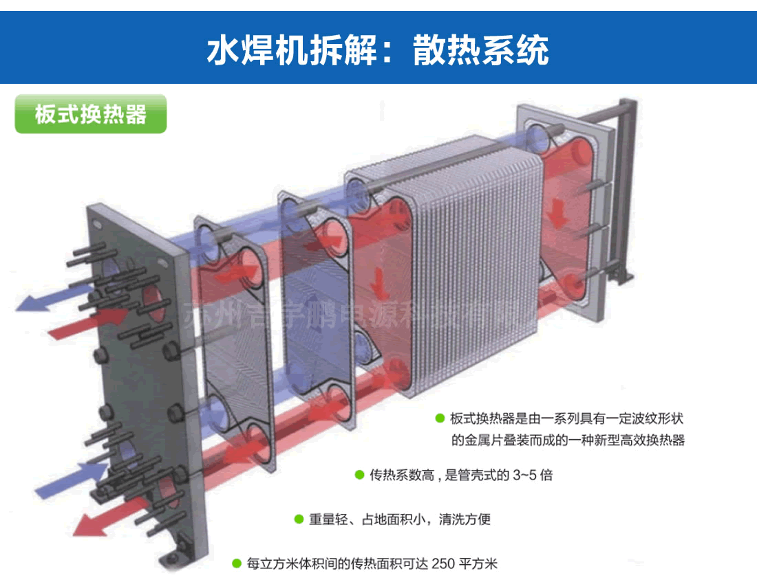 Yupeng,oxyhydrogen,flame,machi . JYP oxyhydrogen flame machine in ampoule sealing machine BYBP