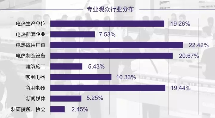 2019,第,七届,泰州,国际,电热,技术,与,设备, . 2019第七届泰州国际电热技术与机展览会将于10月在泰州国际博览中心举办