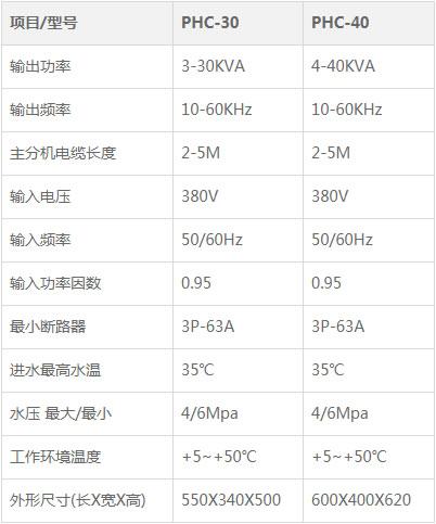 热整平手持式感应加热设备30KW